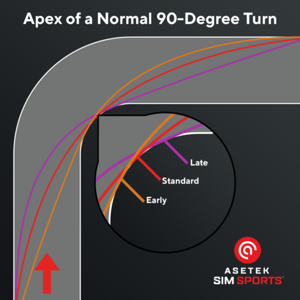 Glossary: Sim Racing and Motorsports Terms – Asetek Racing™ Europe