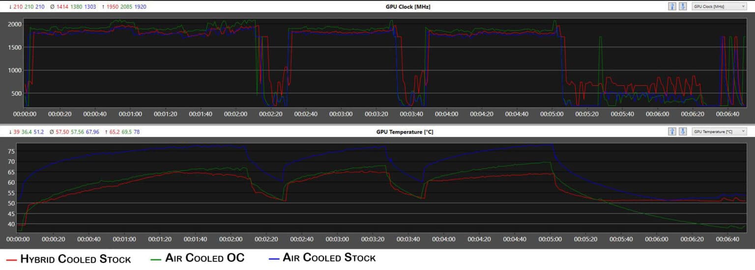 Air vs. Liquid Cooling Let's Talk GPU Cooling Asetek